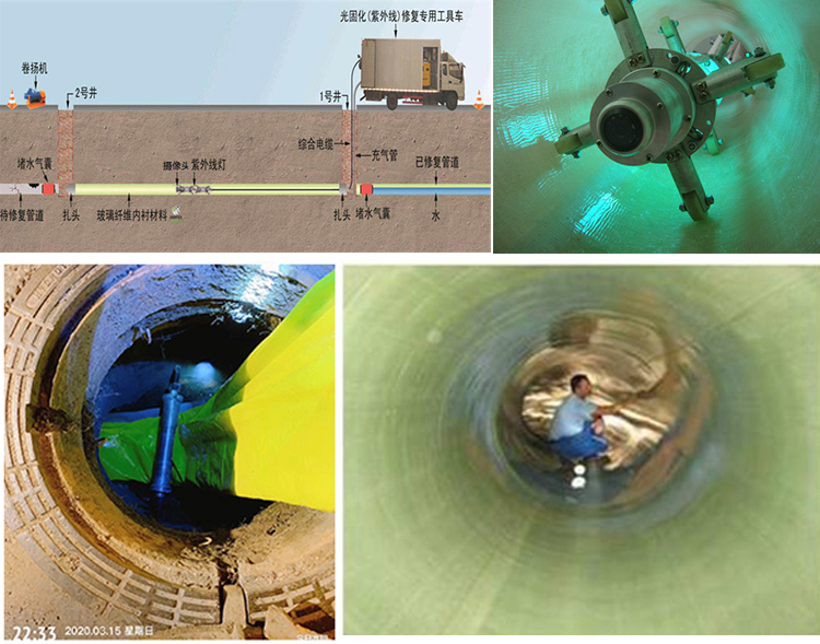 孝义UV-CIPP内衬修复