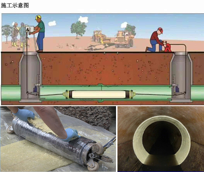 孝义管道局部点状修复